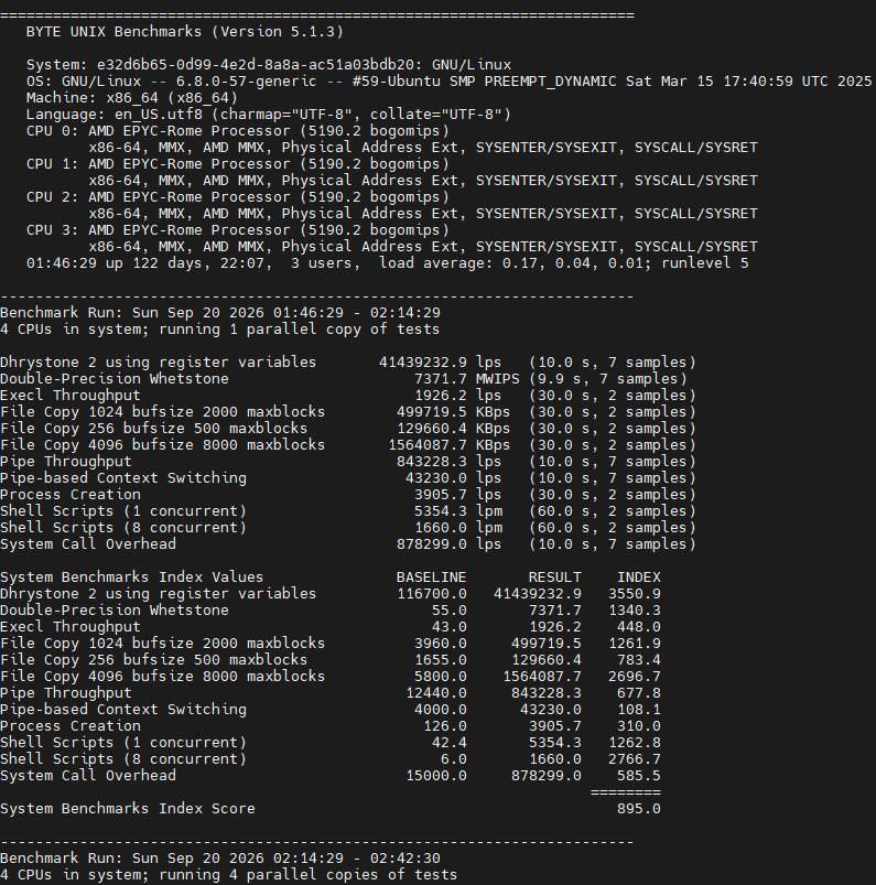 Unixbench VPS Testing 2
