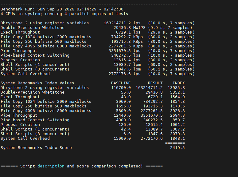 Unixbench VPS Testing 3